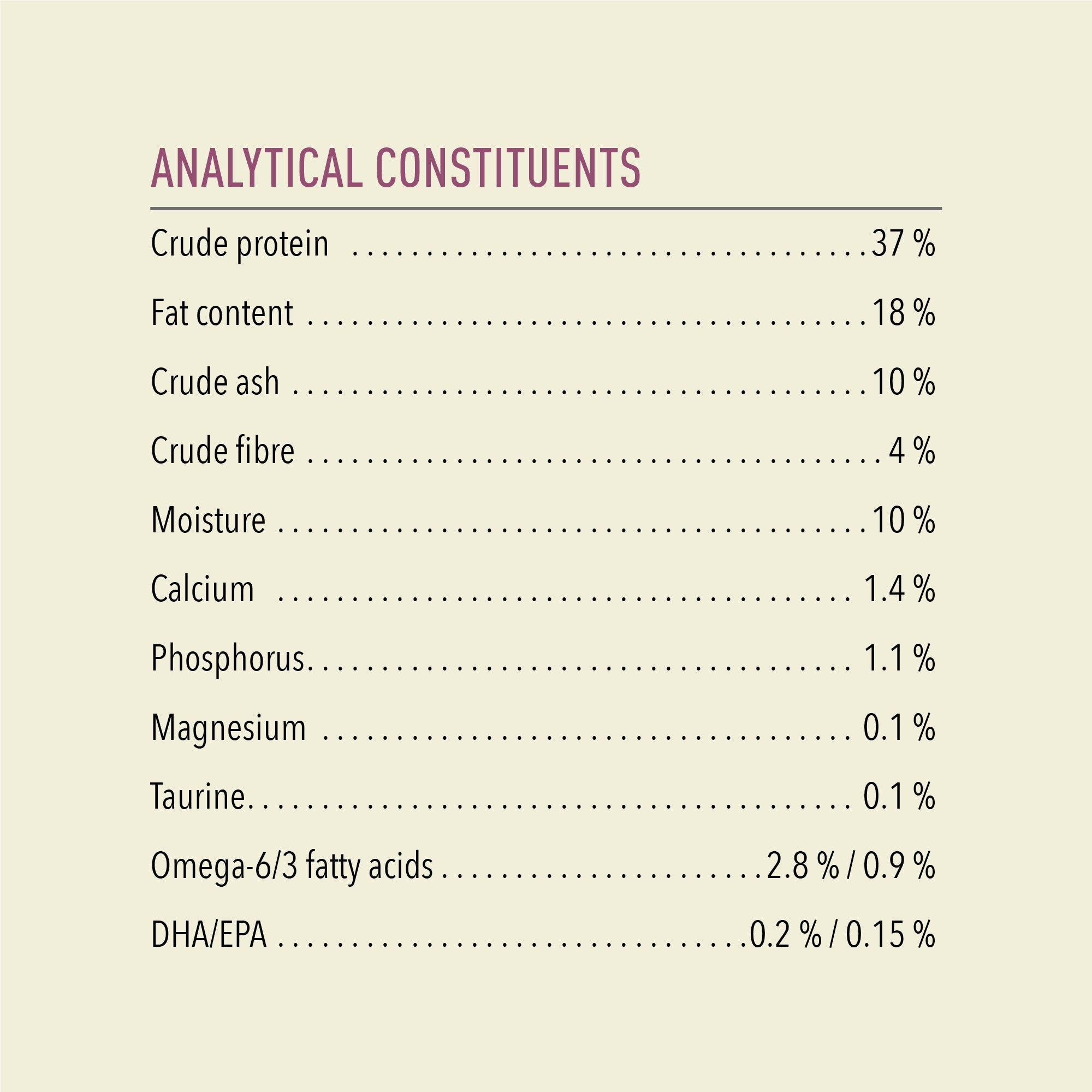 ACANA Kitten First Feast guaranteed analysis panel showing protein, fat, minerals, omega fatty acids and DHA