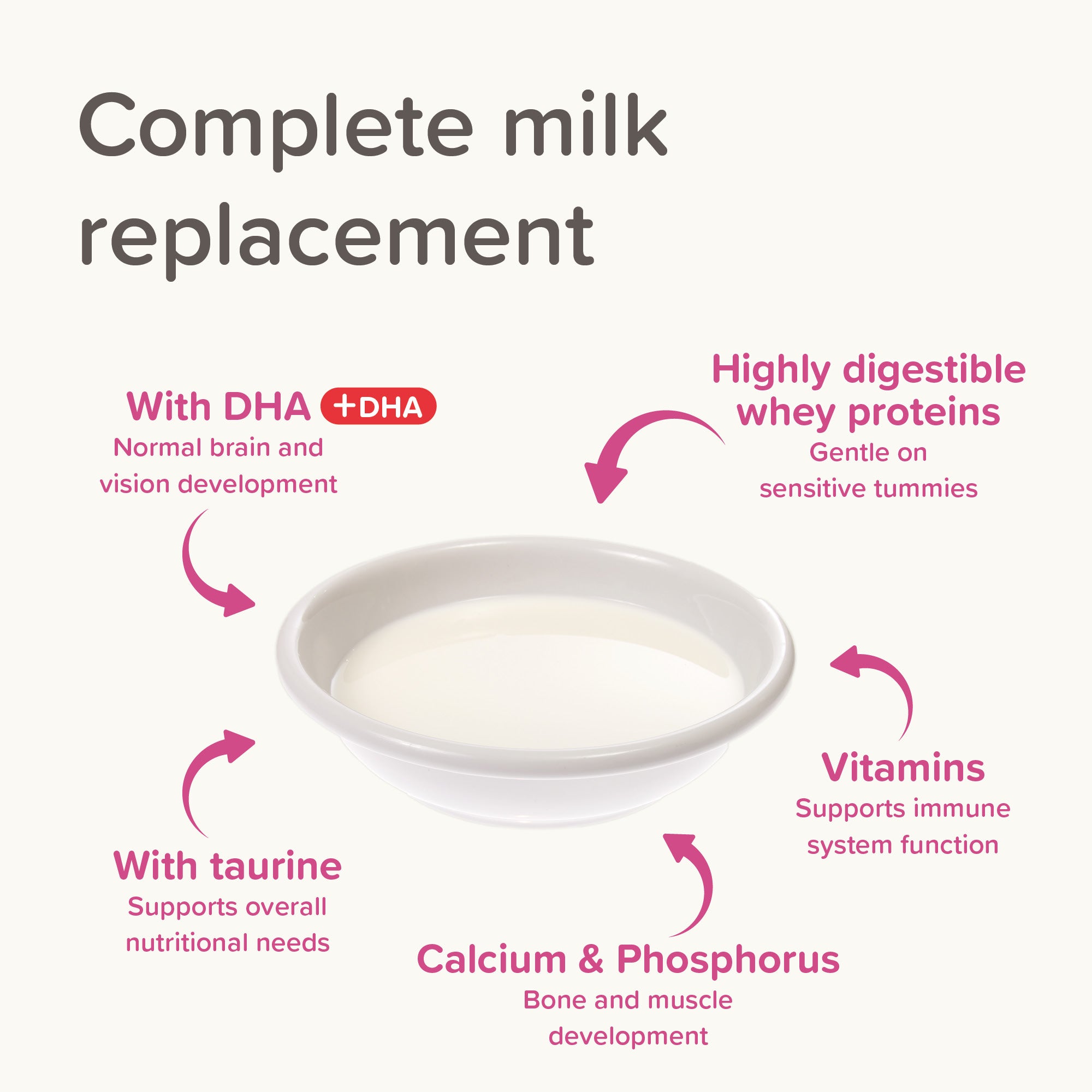 Beaphar Lactol Kitten Milk Replacer tin