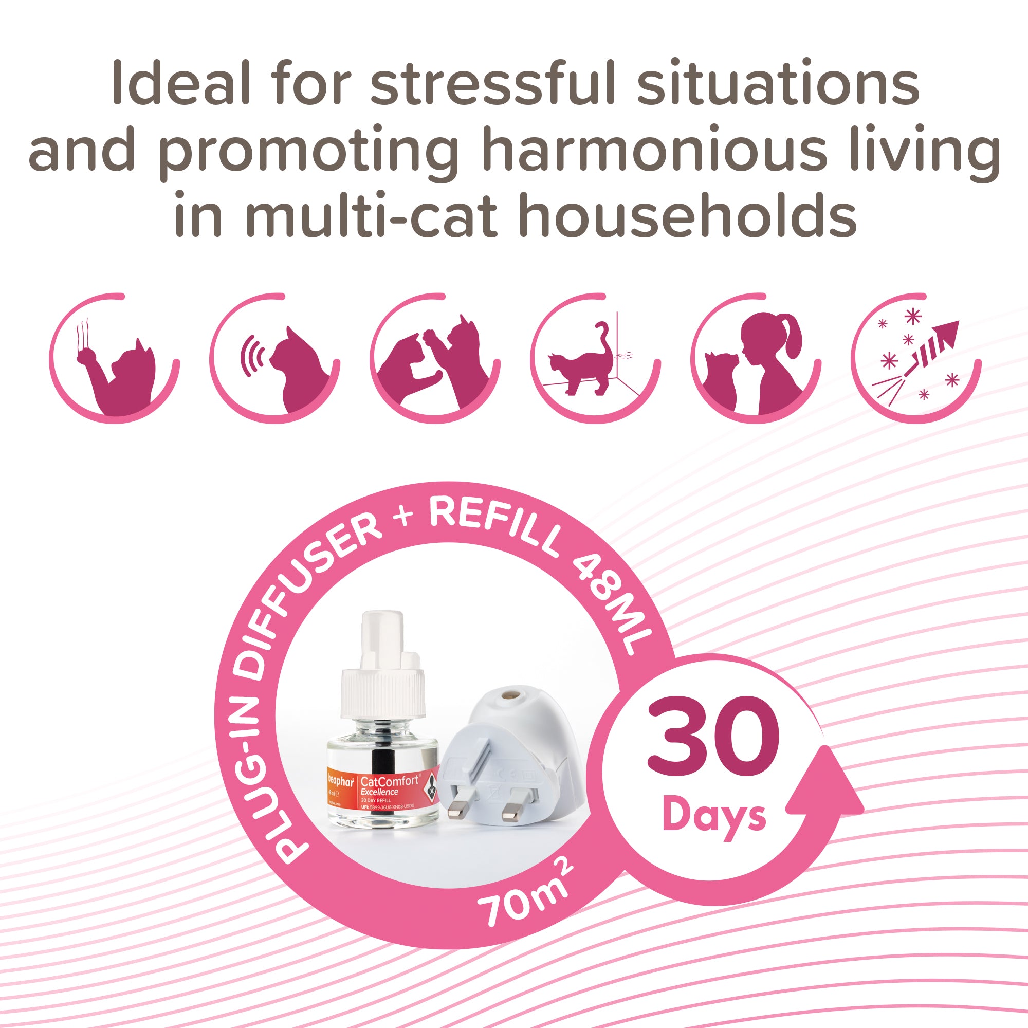 Beaphar CatComfort Calming Diffuser Refill – Stress & Behavior Support features