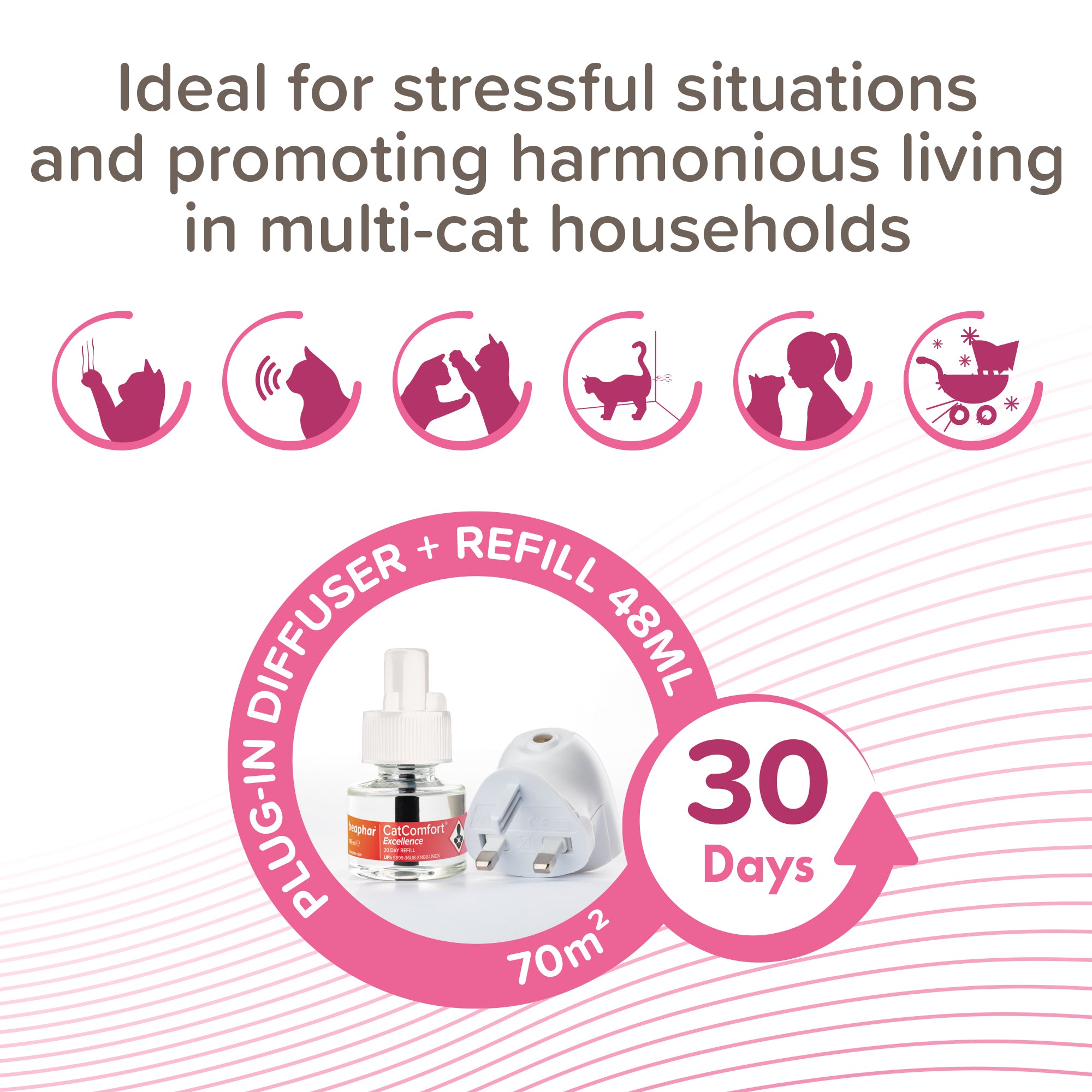 Beaphar CatComfort Excellence Calming Diffuser features